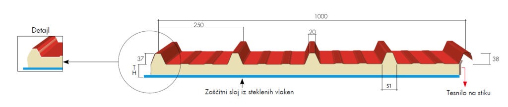 Metrapan Farm